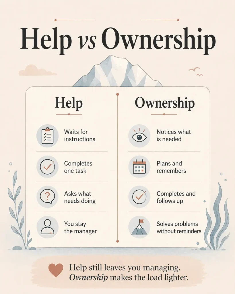Help vs Ownership